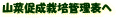 �R�ؑ����͔|�Ǘ��\��
